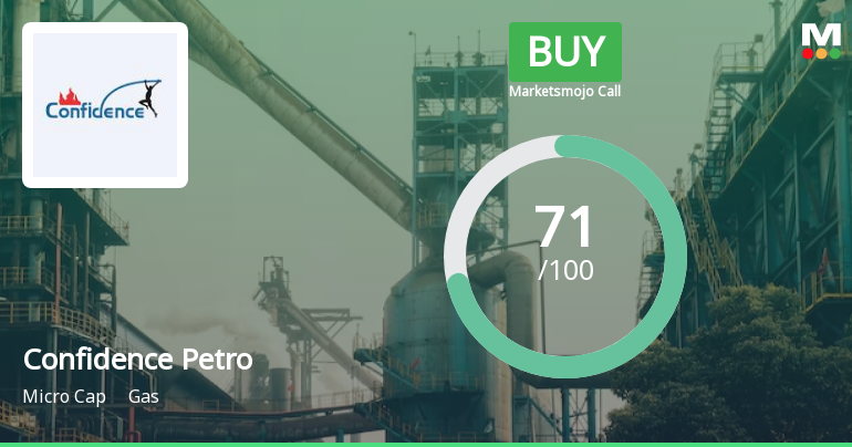 Confidence Petroleum India Ltd is Rated Buy