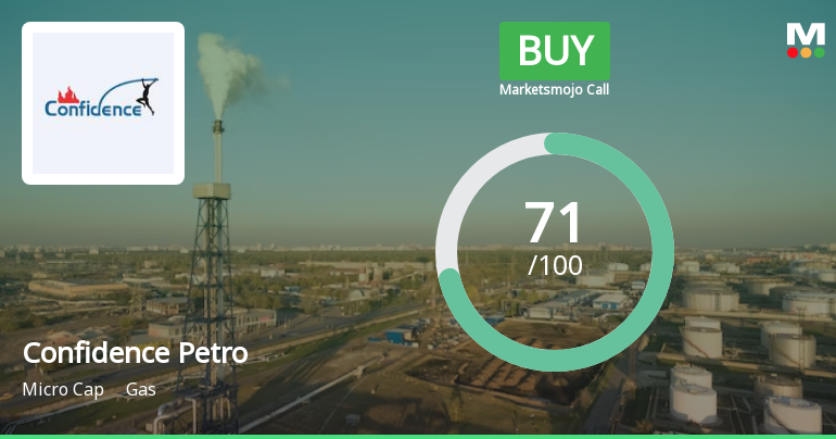 Confidence Petroleum India Ltd is Rated Buy