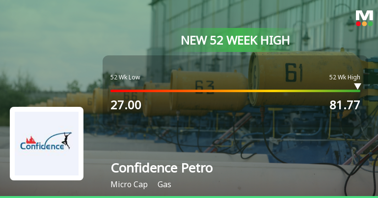 Broad-Based Technical Strength Lifts Confidence Petroleum India Ltd to 52-Week High of Rs 81.77