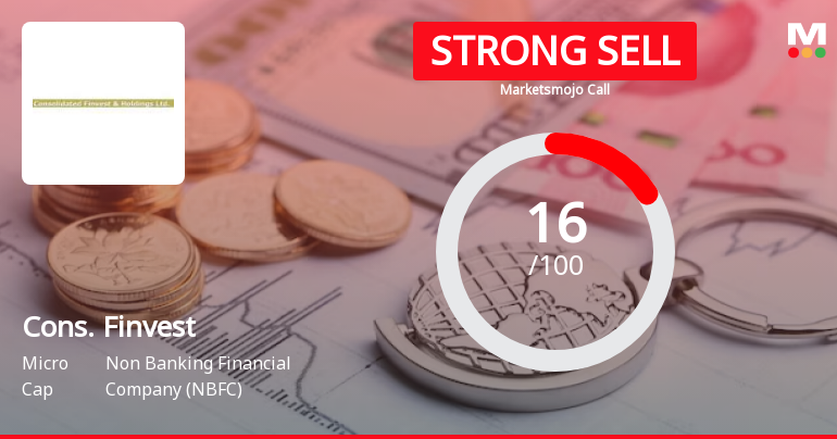 Consolidated Finvest & Holdings Ltd is Rated Strong Sell