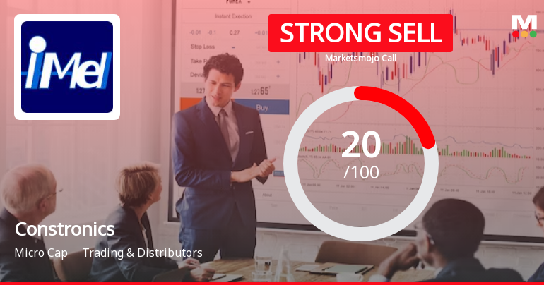 Constronics Infra Ltd is Rated Strong Sell