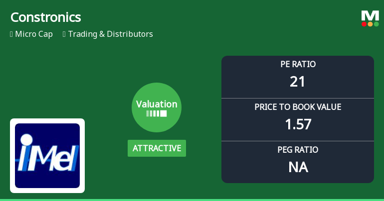 Constronics Infra Ltd Valuation Shifts Signal Changing Market Sentiment