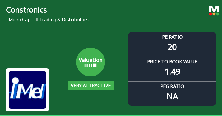Constronics Infra Ltd Valuation Shifts Signal Renewed Price Attractiveness Amid Market Volatility