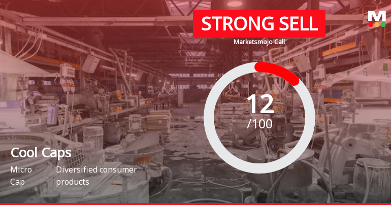 Cool Caps Industries Ltd is Rated Strong Sell