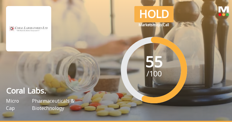 Coral Laboratories Ltd is Rated Hold