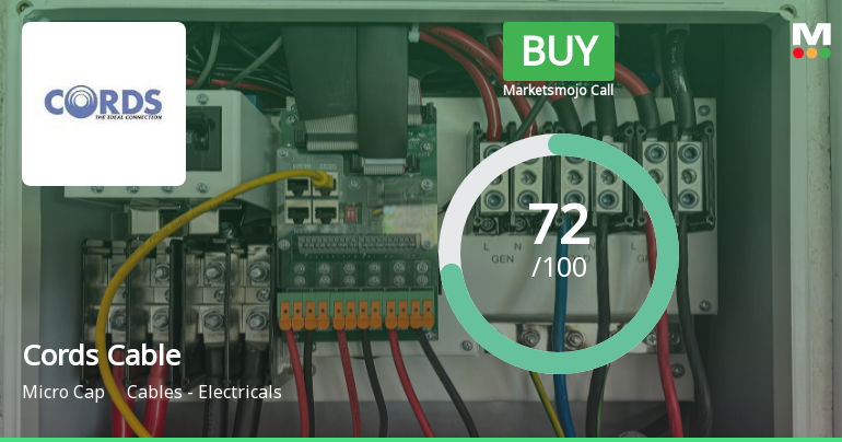 Cords Cable Industries Ltd Downgraded to Buy Amid Mixed Technical Signals and Strong Financials