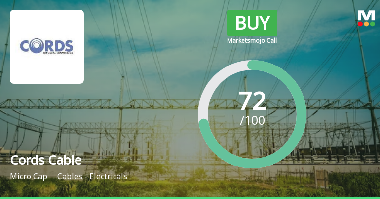 Cords Cable Industries Ltd is Rated Buy