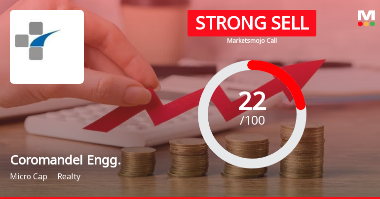 Coromandel Engineering Company Ltd is Rated Strong Sell