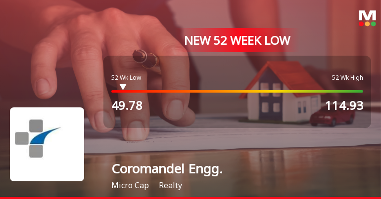Markets Rally, But Coromandel Engineering Company Ltd Sinks to 52-Week Low in Stock-Specific Sell-Off