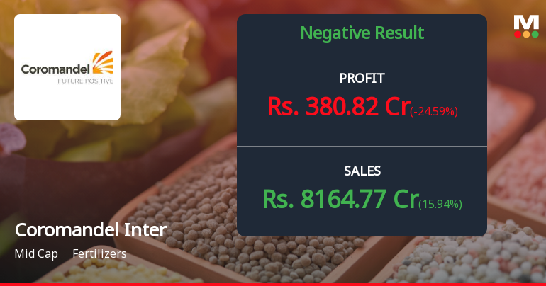 Coromandel International Q1 FY27: Strong Revenue Growth Masks Margin Pressure