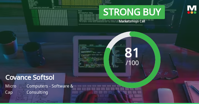 Covance Softsol Ltd is Rated Strong Buy