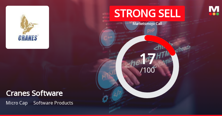Cranes Software International Ltd is Rated Strong Sell
