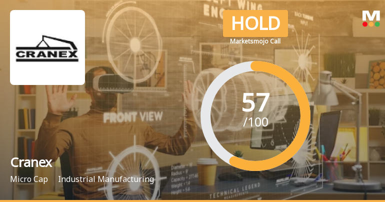 Cranex Ltd is Rated Hold by MarketsMOJO
