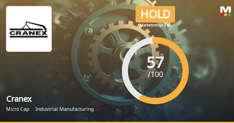 Cranex Ltd is Rated Hold by MarketsMOJO