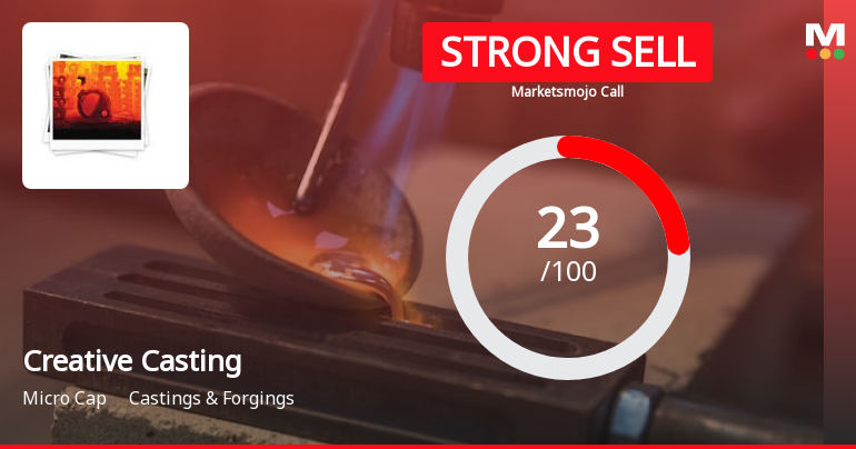 Creative Castings Ltd is Rated Strong Sell