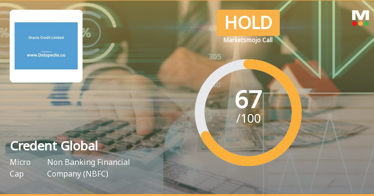 Credent Global Finance Ltd is Rated Hold