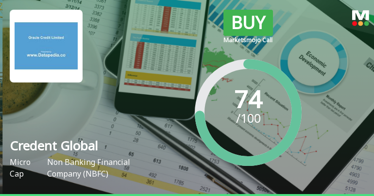 Credent Global Finance Ltd Upgraded to Buy on Strong Fundamentals and Technicals