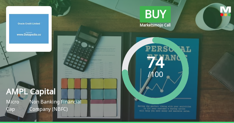 Credent Global Finance Ltd is Rated Buy