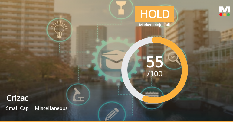 Crizac Ltd is Rated Hold by MarketsMOJO