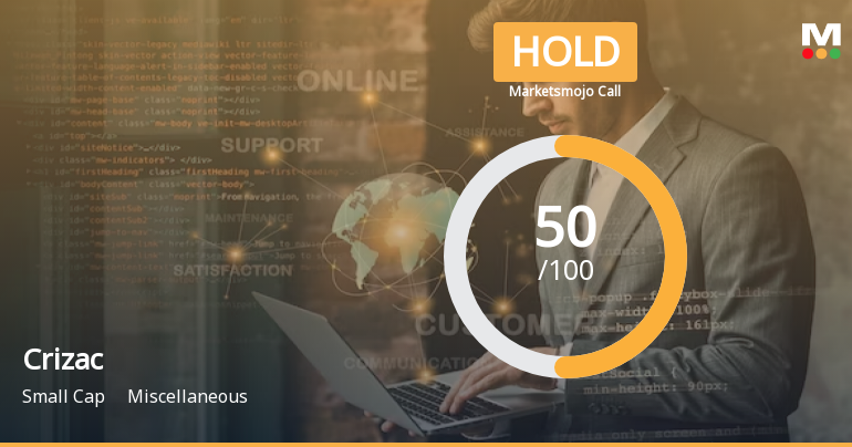 Crizac Ltd is Rated Hold by MarketsMOJO