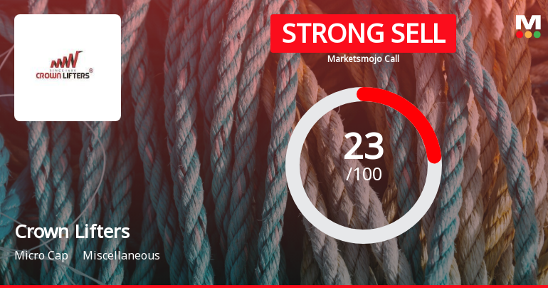 Crown Lifters Ltd is Rated Strong Sell