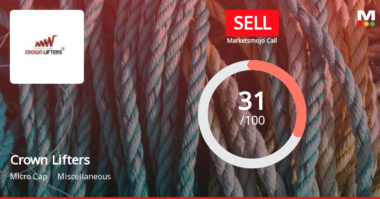 Crown Lifters Ltd is Rated Sell
