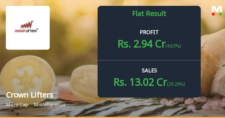 Crown Lifters Q1 FY27: Strong Revenue Growth Masks Margin Pressures and Valuation Concerns