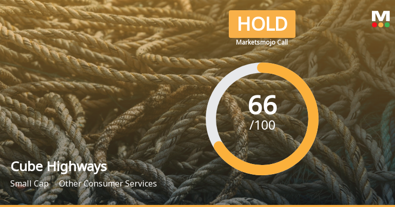 Cube Highways Trust is Rated Hold by MarketsMOJO