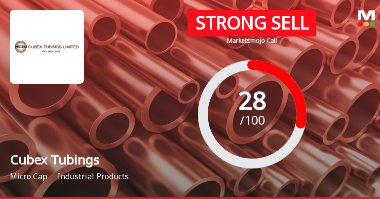 Cubex Tubings Ltd is Rated Strong Sell