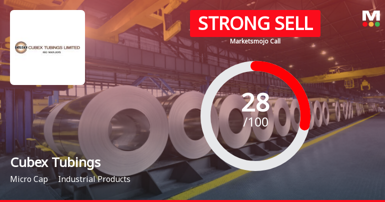 Cubex Tubings Ltd is Rated Strong Sell