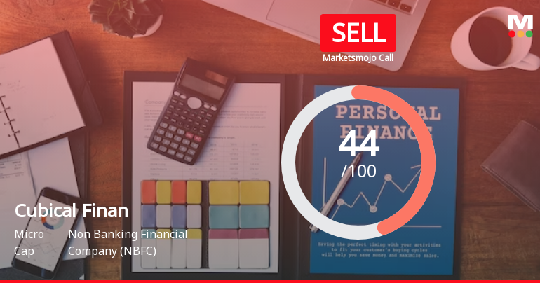 Cubical Financial Services Ltd is Rated Sell