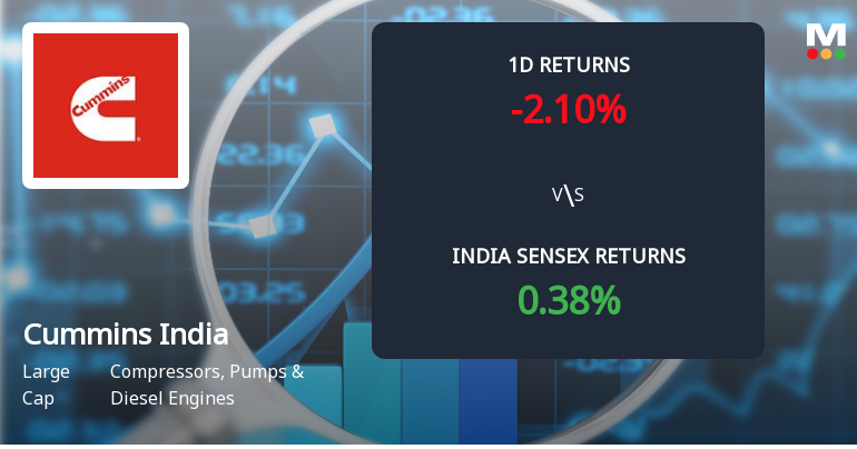 Cummins India Ltd Sees Sharp Open Interest Surge Amid Volatile Trading