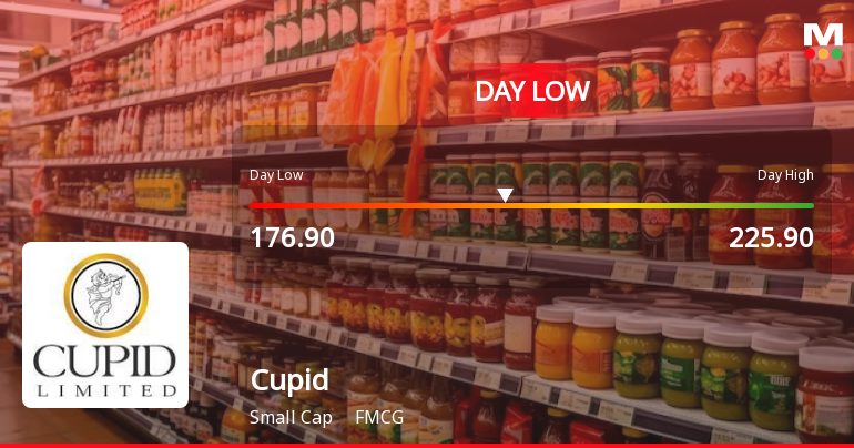 Cupid Ltd Hits Intraday Low Amid Price Pressure on 8 July 2026