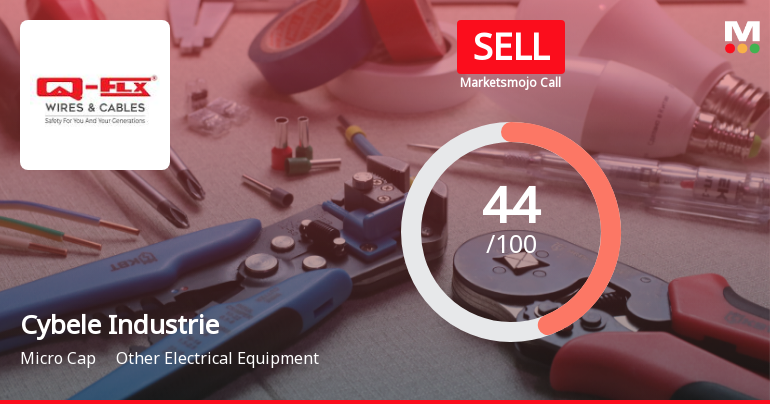 Cybele Industries Ltd Downgraded to Sell Amid Mixed Financial and Technical Signals