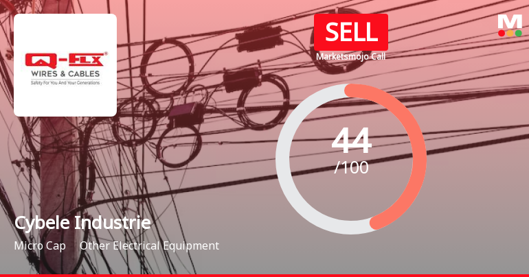 Cybele Industries Ltd is Rated Sell