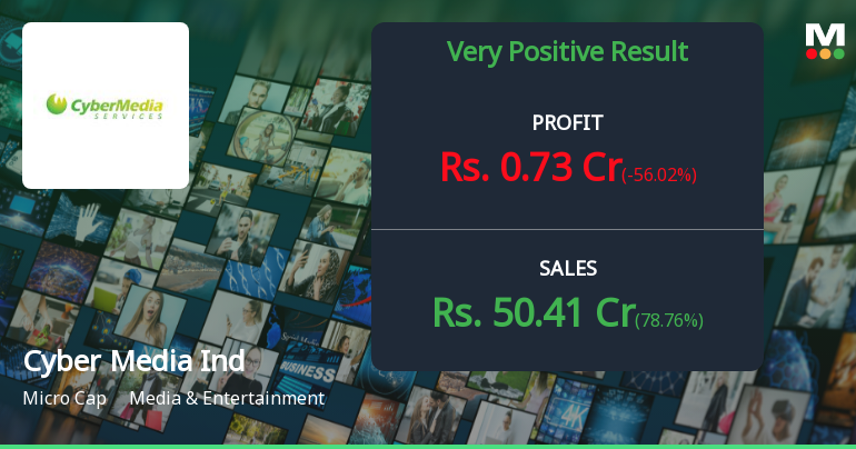 Cyber Media Q1 FY27: Revenue Surge Masks Profitability Concerns as Losses Mount