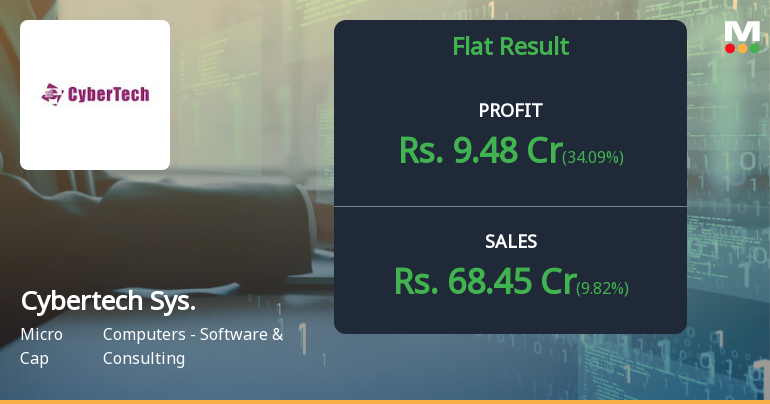Cybertech Systems Q1 FY27: Strong Profit Growth Masks Margin Concerns