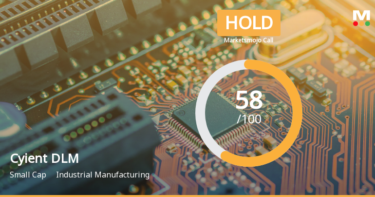 Cyient DLM Ltd is Rated Hold by MarketsMOJO