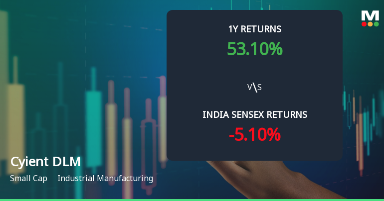 Cyient DLM Ltd Technical Momentum Shifts Signal Bullish Outlook Amid Mixed Indicators