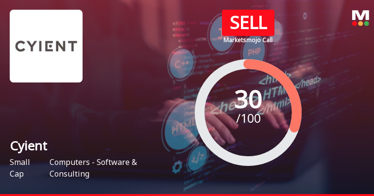 Cyient Ltd. is Rated Sell