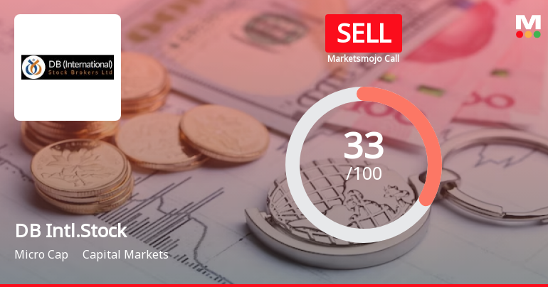 DB (International) Stock Brokers Ltd is Rated Sell