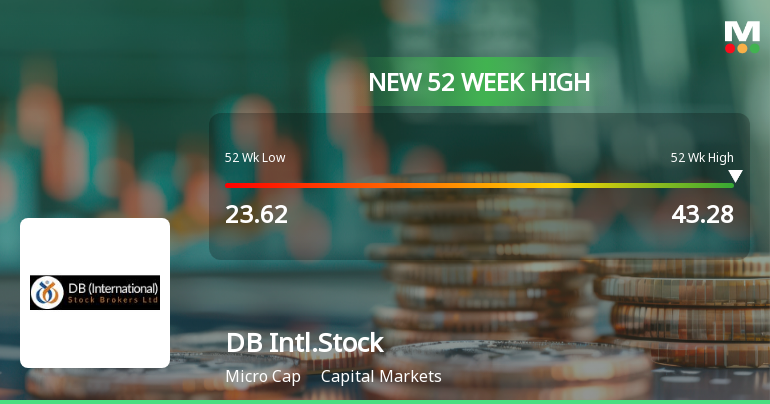 Broad-Based Technical Strength Lifts DB (International) Stock Brokers Ltd to 52-Week High of Rs 42