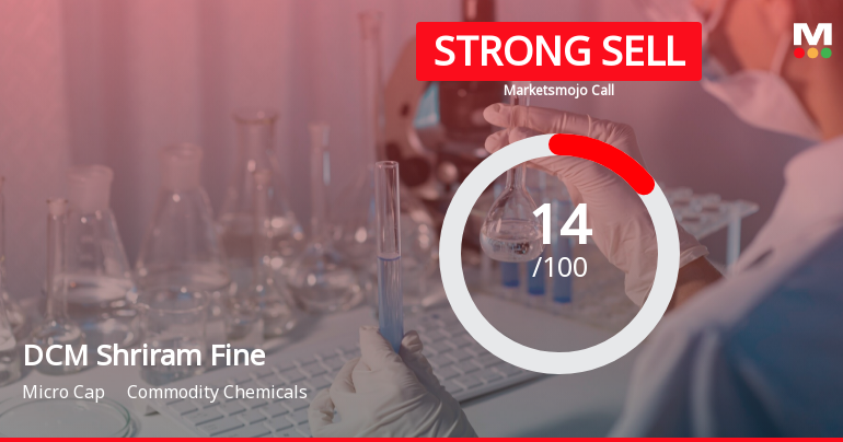DCM Shriram Fine Chemicals Ltd is Rated Strong Sell