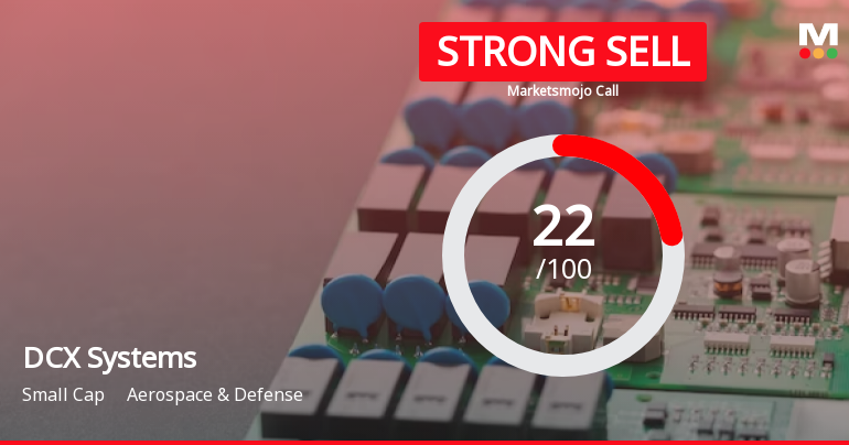 DCX Systems Ltd is Rated Strong Sell