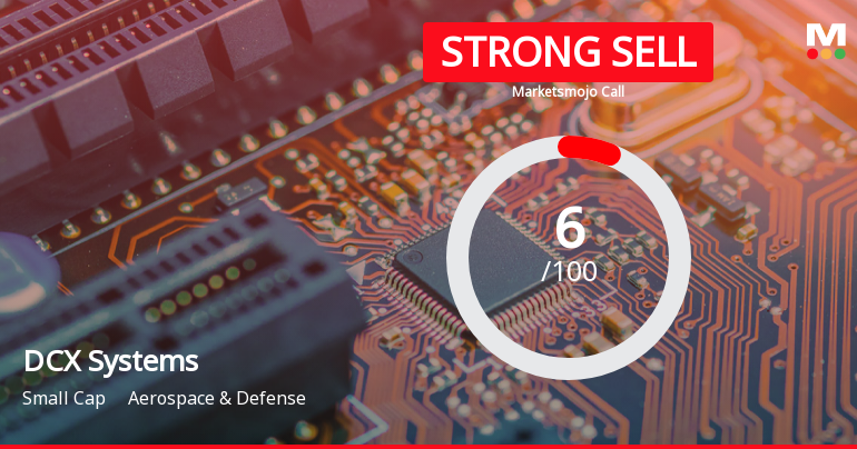 DCX Systems Ltd is Rated Strong Sell