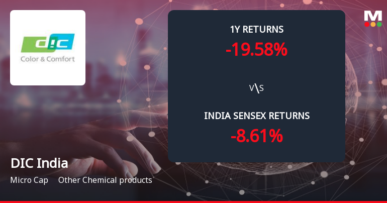 DIC India Ltd Forms Death Cross, Signalling Potential Bearish Trend