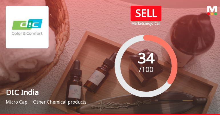 DIC India Ltd Downgraded to Sell Amid Weak Technicals and Flat Financials