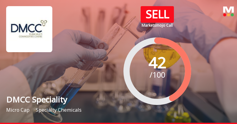 DMCC Speciality Chemicals Ltd Downgraded to Sell Amid Technical Weakness and Flat Financials