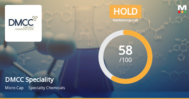 DMCC Speciality Chemicals Ltd Upgraded to Hold on Technical Improvement and Valuation Appeal