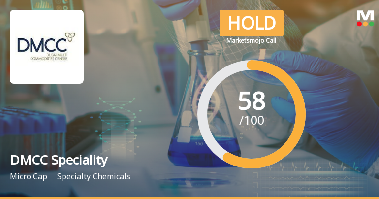 DMCC Speciality Chemicals Ltd is Rated Hold by MarketsMOJO